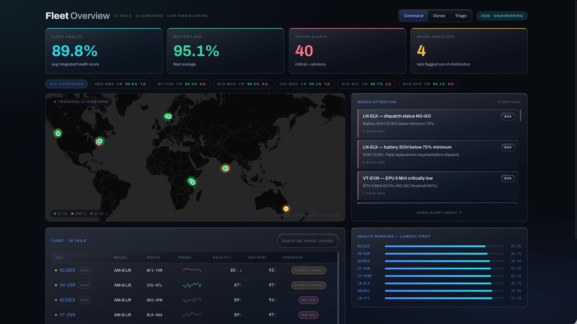 Fleet Overview operational intelligence dashboard: fleet health and battery state-of-health KPIs, live corridor map, critical alerts including dispatch NO-GO, and per-tail health ranking with conditional and no-go status.
